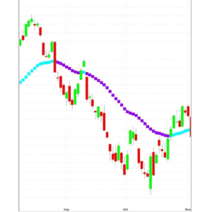 A green and purple line graph with a blue line going up.