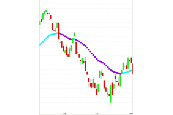 A green and purple line graph with a blue line going up.