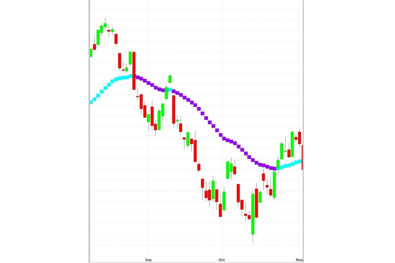 A green and purple line graph with a blue line going up.