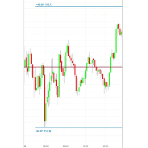 A chart showing the decline of the stock market.