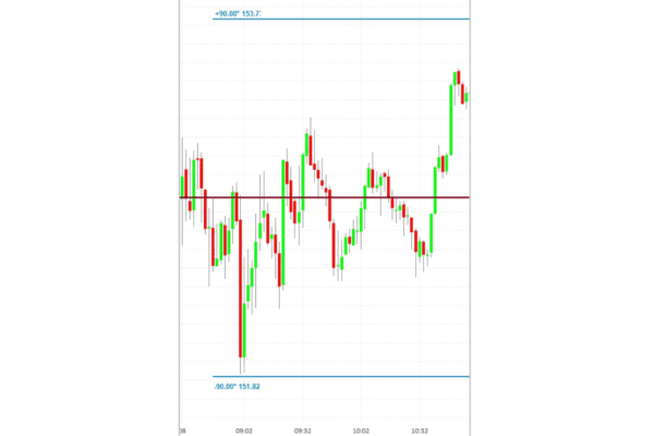 A chart showing the decline of the stock market.