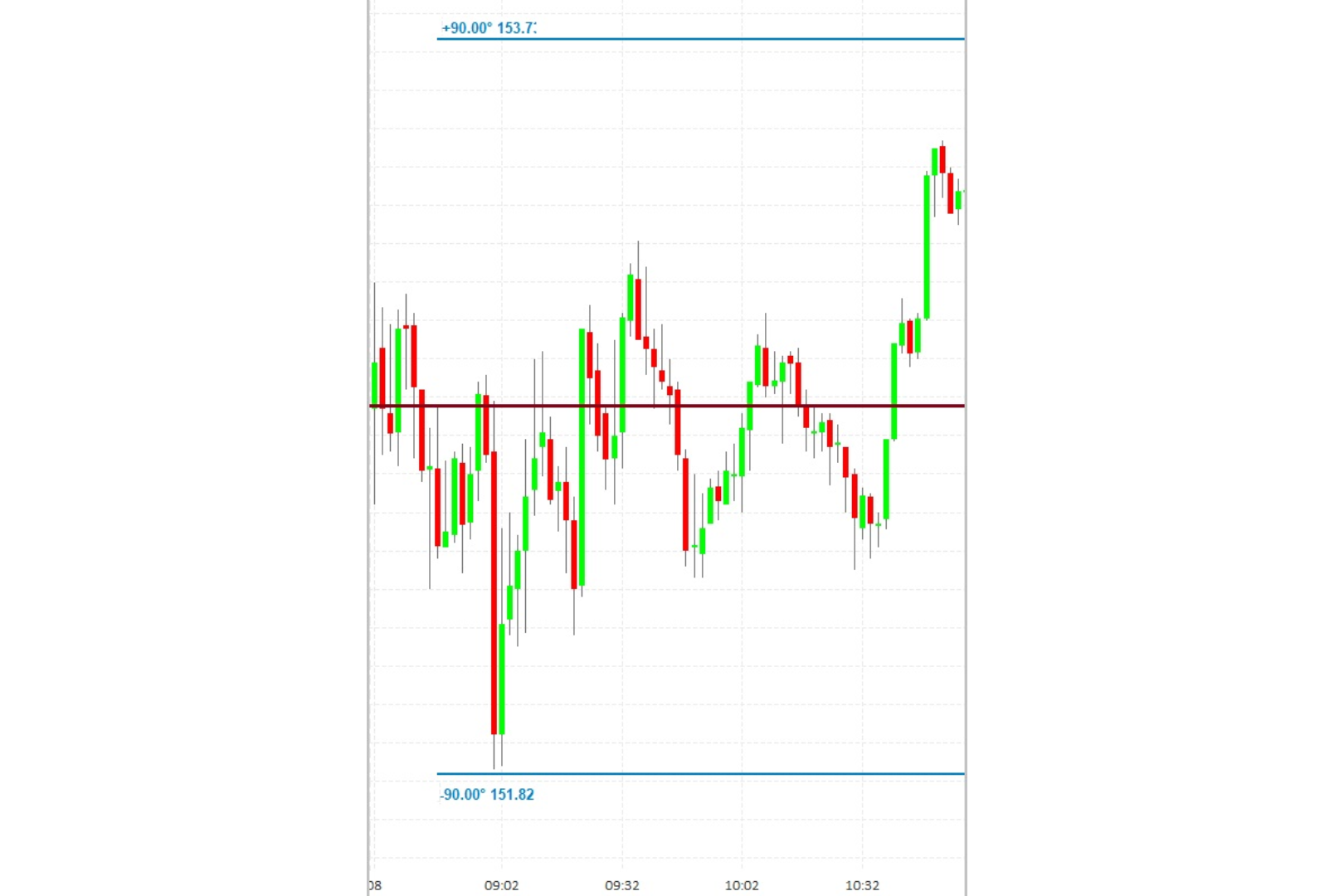 A chart showing the decline of the stock market.