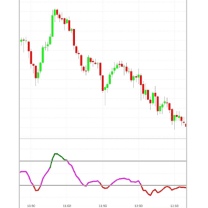 A chart showing the decline of the price of oil.