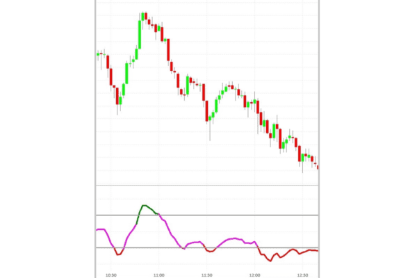 A chart showing the decline of the price of oil.