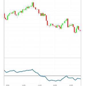 A chart showing the price of oil and crude.