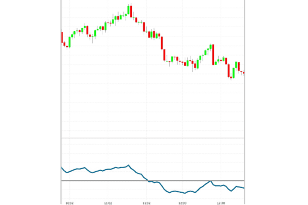 A chart showing the price of oil and crude.