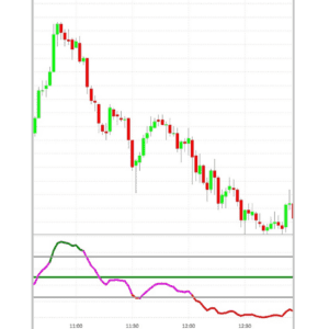 A chart showing the volatility of a currency pair.