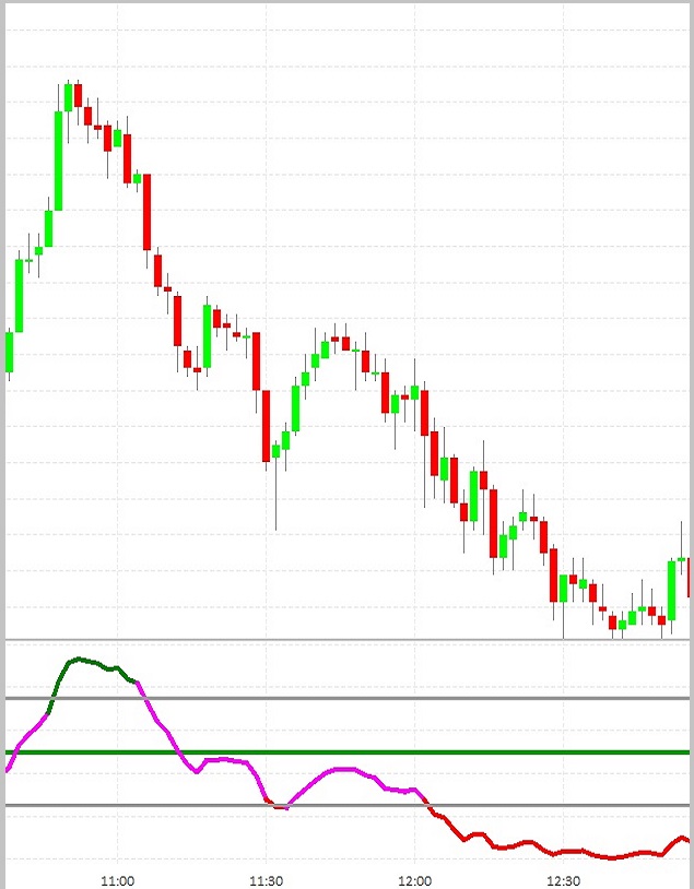 A chart showing the volatility of a stock.