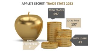 Intraday trading on Apple Stock